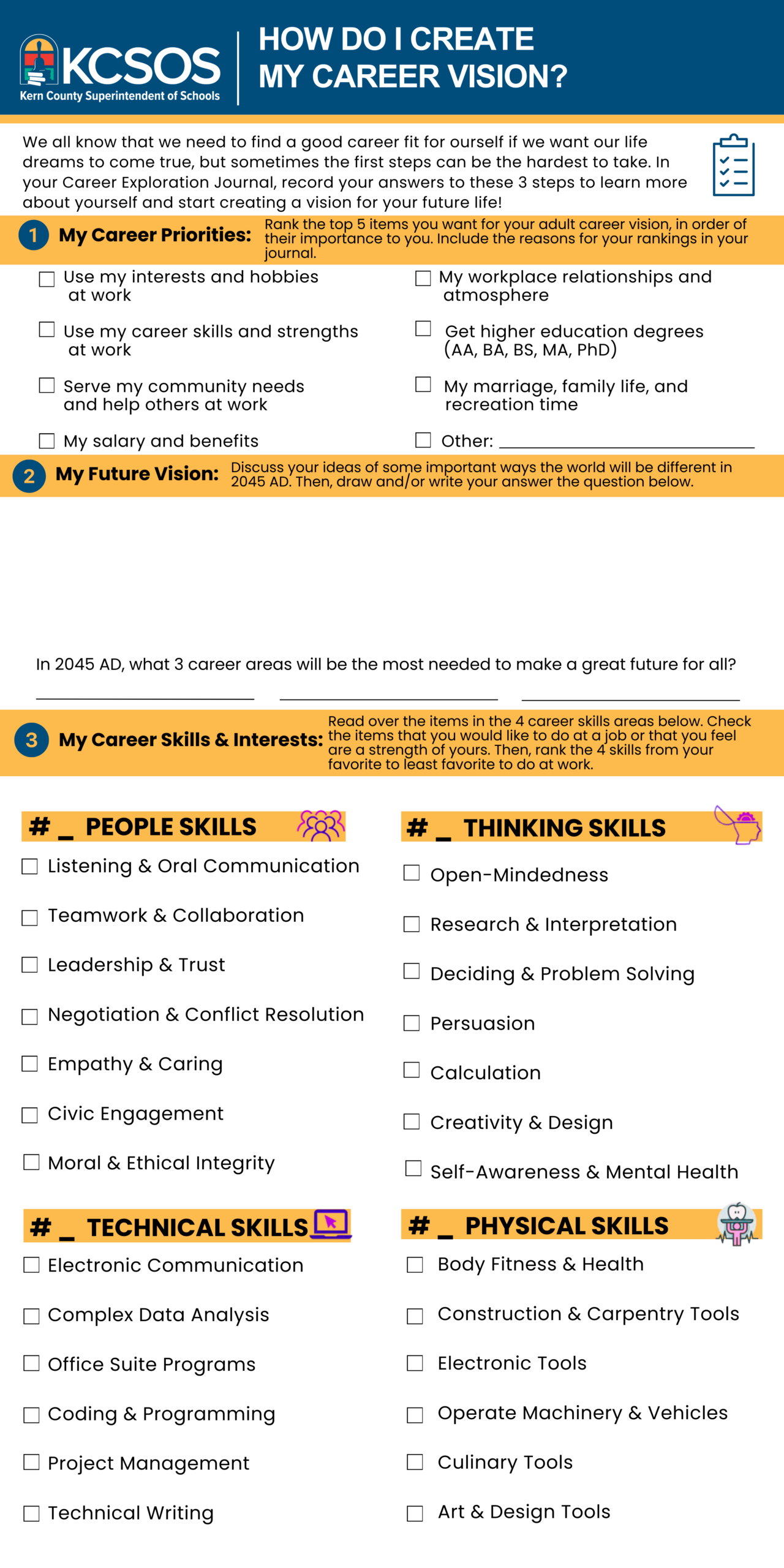 Know Yourself Checklist